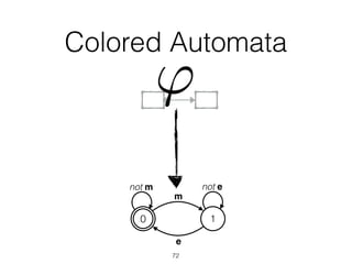 Colored Automata
72
'
00 1
m
e
not m not e
 