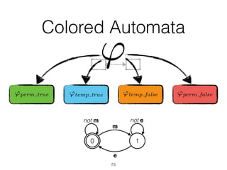 'temp true
Colored Automata
73
'
'temp false 'perm false'perm true
00 1
m
e
not m not e
 