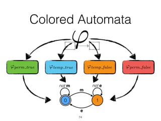 'temp true
Colored Automata
74
'
'temp false 'perm false'perm true
00 1
m
e
not m not e
00 1
m
e
not m not e
 