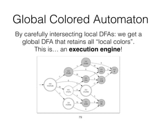 Global Colored Automaton
By carefully intersecting local DFAs: we get a
global DFA that retains all “local colors”. 
This is… an execution engine!
79
 