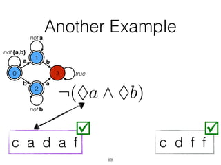Another Example
89
c a d a f
¬(⌃a ^ ⌃b)
a
b
not b
true00
not {a,b}
1
2
3
b
a
not a
1
2
c d f f
 