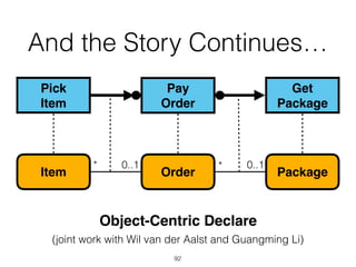 And the Story Continues…
Object-Centric Declare  
(joint work with Wil van der Aalst and Guangming Li)
92
OrderItem Package
Pick  
Item
Pay 
Order
Get  
Package
0..1 ** 0..1
 