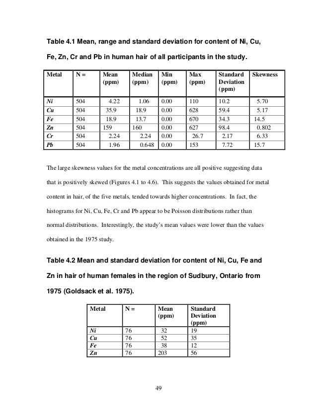 Laurentian thesis picture