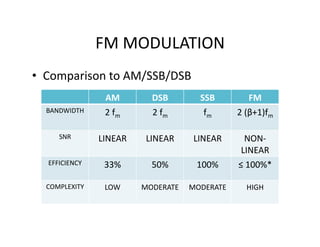 FM_and_PM.pdf