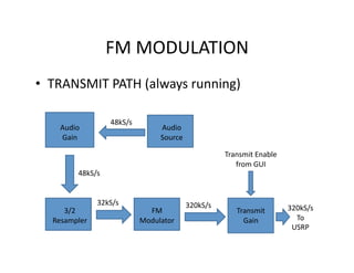 FM_and_PM.pdf
