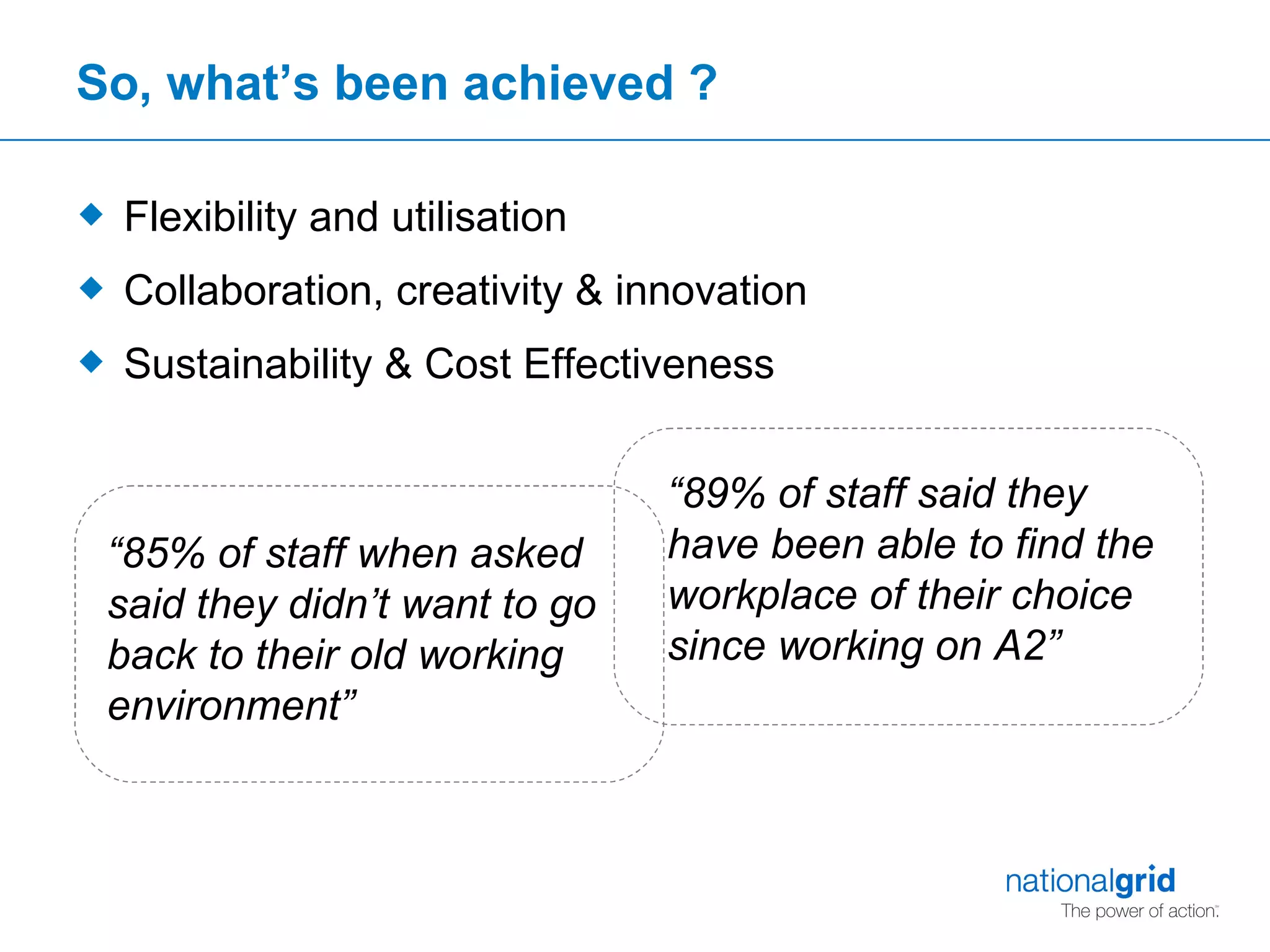 So, what’s been achieved ? Flexibility and utilisation Collaboration, creativity & innovation Sustainability & Cost Effectiveness “ 85% of staff when asked said they didn’t want to go back to their old working environment” “ 89% of staff said they have been able to find the workplace of their choice since working on A2” 
