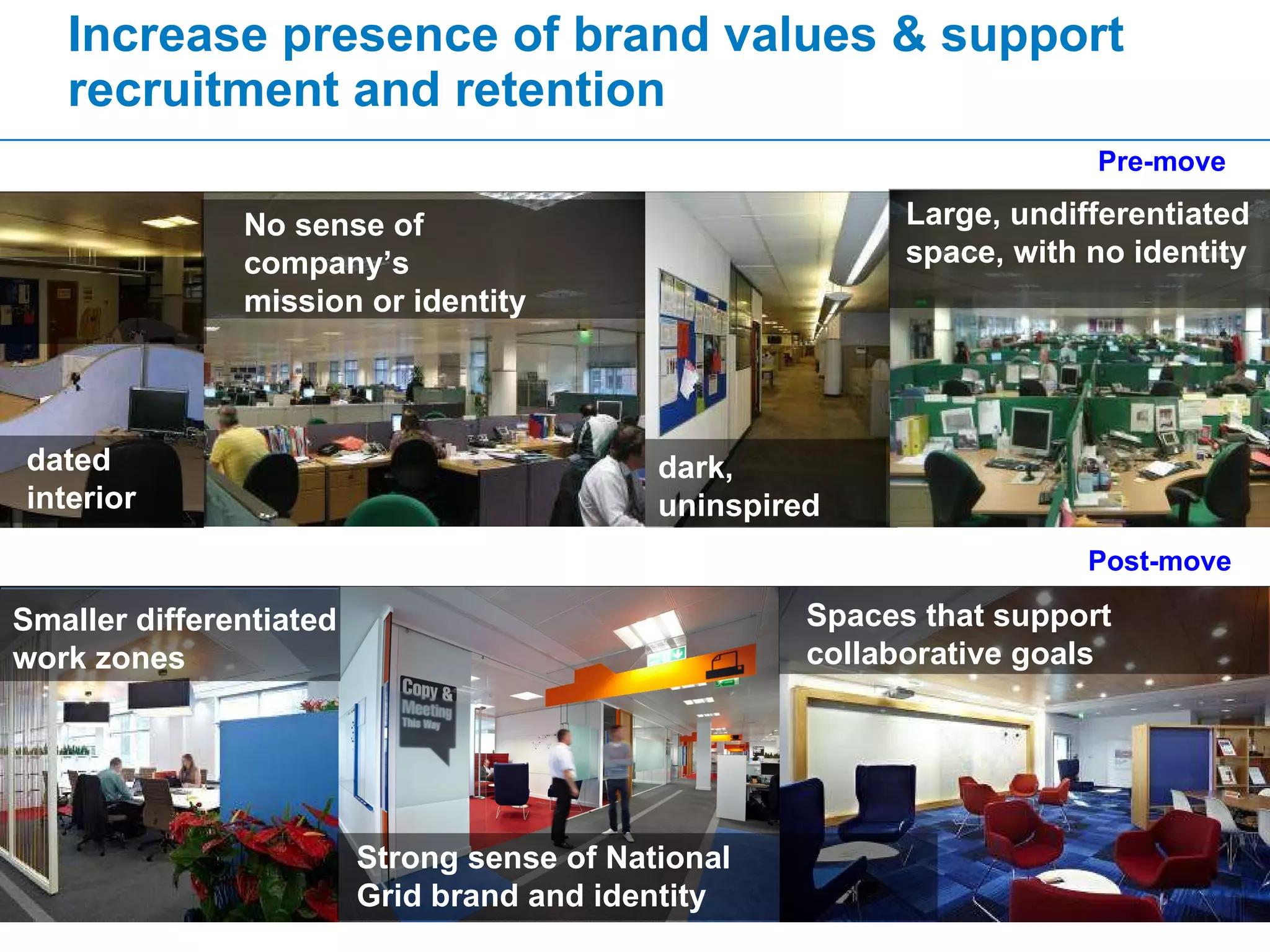 Increase presence of brand values & support recruitment and retention Pre-move Post-move dated  interior No sense of  company’s  mission or identity dark,  uninspired Large, undifferentiated  space, with no identity Smaller differentiated work zones Spaces that support collaborative goals Strong sense of National Grid brand and identity 