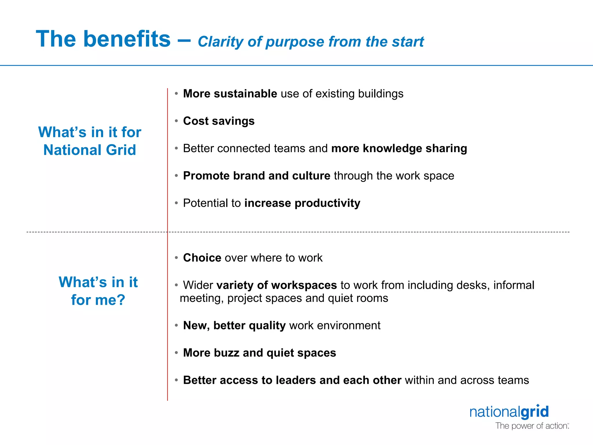 The benefits –  Clarity of purpose from the start   More sustainable  use of existing buildings Cost savings Better connected teams and  more knowledge sharing Promote brand and culture  through the work space Potential to  increase productivity  Choice  over where to work Wider  variety of workspaces  to work from including desks, informal meeting, project spaces and quiet rooms New, better quality  work environment More buzz and quiet spaces   Better access to leaders and each other  within and across teams What’s in it for National Grid What’s in it for me? 