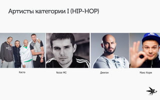 Артисты категории I (HIP-HOP)
Noize MC Джиган Макс КоржКаста
 