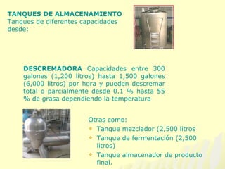 Otras como:  Tanque mezclador (2,500 litros Tanque de fermentación (2,500 litros) Tanque almacenador de producto final.  DESCREMADORA  Capacidades entre 300 galones (1,200 litros) hasta 1,500 galones (6,000 litros) por hora y pueden descremar total o parcialmente desde 0.1 % hasta 55 % de grasa dependiendo la temperatura TANQUES DE ALMACENAMIENTO  Tanques de diferentes capacidades desde: 