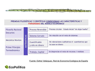 Fuente: Esther Velázquez, Red de Economía Ecológica de España
 