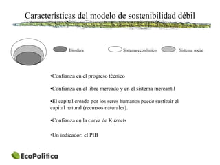 Características del modelo de sostenibilidad débil


               Biosfera                 Sistema económico            Sistema social




       •Confianza en el progreso técnico

       •Confianza en el libre mercado y en el sistema mercantil

       •El capital creado por los seres humanos puede sustituir el
       capital natural (recursos naturales).

       •Confianza en la curva de Kuznets

       •Un indicador: el PIB
 