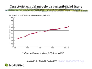 Características del modelo de sostenibilidad fuerte




        Informe Planeta vivo, 2006 — WWF


           Calcular su huella ecológica: www.myfootprint.org
 