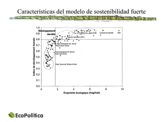 Características del modelo de sostenibilidad fuerte
 