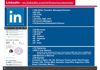 Linkedin - es.linkedin.com/in/franciscomaroto/
•
•
•
•
•
•
•

+1500 CEOs, Founders, Managing Directors
+260 VPs
+100 CTOs
+70 CIOs
+100 COO, CMO, CFO
+50 Country Managers
+150 Business Development Director

•
•
•
•
•
•
•

+330 Microsoft
+100 Oracle
+100 SAP
+80 Amdocs
+80 Vodafone
+50 HP
+50 Indra

•
•

+170 Telefonica
+3000 IT and Telecom
•

•
•
•

5

Accenture, Atos, CapGemini, Ericsson, Everis, Huawei, IBM; Intel, Cisco, TechMahindra,
Google, AWS, Netcraker, Rednee, Metratech, Salesforce, SigmaSystem,Teradata, Tibco…

+300 Machine to Machine
+200 Big Data
Contacts in Spain, US, UK, Germany, France, Israel, West Europe,
Russia, CEE, Turkey, MEA, Australia, Costa Rica, Argentina, Chile,
Brazil, Colombia, Mexico, ….
© Copyright OIES Consulting. All rights reserved.

 