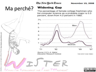 Grafica a cura de Ilgeko (Elena Rossi) http://ilgeko.daportfolio.com

Ma	
 perché?	
 

 