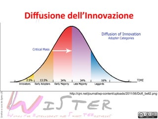 Grafica a cura de Ilgeko (Elena Rossi) http://ilgeko.daportfolio.com

Diﬀusione	
 dell’Innovazione
	
 

http://cjni.net/journal/wp-content/uploads/2011/06/DofI_bell2.png

 