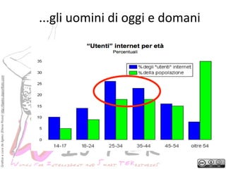 Grafica a cura de Ilgeko (Elena Rossi) http://ilgeko.daportfolio.com

...gli	
 uomini	
 di	
 oggi	
 e	
 domani
	
 

 