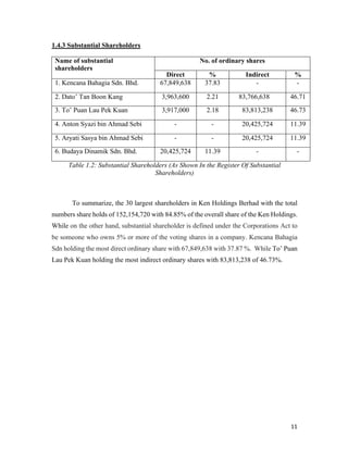 Fm assignment | PDF