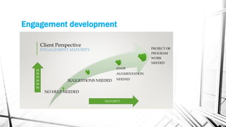 Engagement development
 