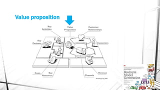 Value proposition
 