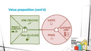 Value proposition (cont’d)
 