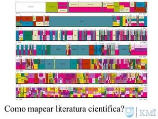 Como mapear literatura científica? 