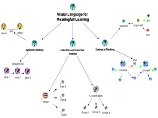 Knowledge Mapping Techniques 