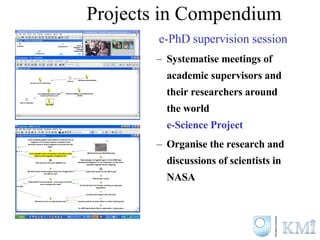 e-PhD supervision session Systematise meetings of academic supervisors and their researchers around the world e-Science Project Organise the research and discussions of scientists in NASA Projects in Compendium 