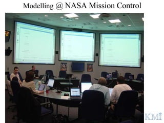 Modelling  @ NASA Mission Control 
