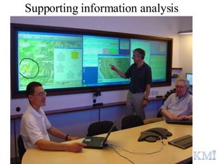 Supporting information analysis 