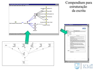 Compendium para estruturação  da escrita 