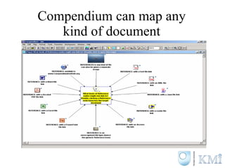 Compendium can map any kind of document 