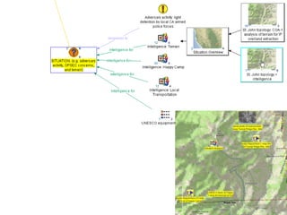 Compendium knowledge elements (nodes) can be overlaid on any image, and can point to any media file 