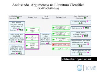 Analisando  Argumentos na Literatura Cientifica  ( KMI’s ClaiMaker) claimaker.open.ac.uk 