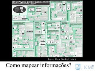 ( Robert Horn, Stanford Univ.) Como mapear informações? 