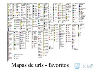 Mapas de urls - favoritos 