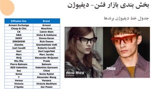 ‫فشن‬ ‫بازار‬ ‫بندی‬ ‫بخش‬-‫دیفیوژن‬
‫برندها‬ ‫دیفیوژن‬ ‫خط‬ ‫جدول‬
Diffusion line Brand
Armani Exchange Armani
Cheap & Chic Moschino
CK Calvin Klein
D&G Dolce & Gabbana
DKNY Donna Karan
DRKSHDW Rick Owens
Giamba Giambattista Valli
Just Cavalli Roberto Cavalli
Karl Karl Lagerfeld
Marc Marc Jacobs
McQ Alexander McQueen
Miu Miu Prada
Pierre Balmain Balmain
RED Valentino Valentino Garavani
See Chloé
Sonia Sonia Rykiel
T Alexander Wang
Versus Versace
Victoria Victoria Beckham
Z Spoke Zac Posen
 