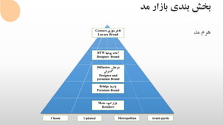 ‫مد‬ ‫بازار‬ ‫بندی‬ ‫بخش‬
‫مد‬ ‫هرم‬Couture ‫دوزی‬ ‫فاخر‬
Luxury Brand
RTW ‫پوشها‬ ‫آماده‬
Designer Brand
Diffusion ‫درحال‬
‫گسترش‬
Designer and
premium Brand
Bridge ‫واسط‬
Premium Brand
Mass ‫انبوه‬ ‫بازار‬
Retailers
Classic Updated Metropolitan Avant-garde
 