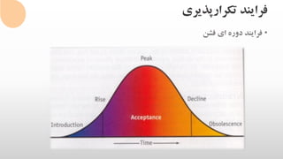 ‫تکرارپذیری‬ ‫فرایند‬
•‫فشن‬ ‫ای‬ ‫دوره‬ ‫فرایند‬
 