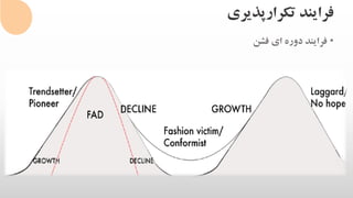 ‫تکرارپذیری‬ ‫فرایند‬
•‫فشن‬ ‫ای‬ ‫دوره‬ ‫فرایند‬
 
