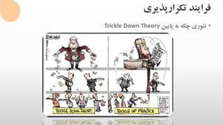 ‫تکرارپذیری‬ ‫فرایند‬
•‫پایین‬ ‫به‬ ‫چکه‬ ‫تئوری‬Trickle Down Theory
 