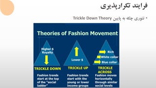 ‫تکرارپذیری‬ ‫فرایند‬
•‫پایین‬ ‫به‬ ‫چکه‬ ‫تئوری‬Trickle Down Theory
 