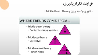 ‫تکرارپذیری‬ ‫فرایند‬
•‫پایین‬ ‫به‬ ‫چکه‬ ‫تئوری‬Trickle Down Theory
 