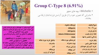 Group C-Type 8 (6.91%)
•Michelle–‫مجهز‬ ‫های‬ ‫بچه‬
•‫ارت‬ ‫فرزندانشان‬ ‫آراستن‬ ‫طریق‬ ‫از‬ ‫را‬ ‫خود‬ ‫تصویر‬ ‫که‬ ‫مادرانی‬‫می‬ ‫قا‬
‫بخشند‬.
‫دموگرافیک‬
‫سن‬26-35
‫فرزند‬ ‫دارای‬
‫قیمت‬ ‫ارزان‬ ‫خانه‬
‫تنها‬ ‫یا‬ ‫همسر‬ ‫با‬ ‫زندگی‬
‫رفتار‬‫خرید‬
‫خیلی‬ ‫هزینه‬‫پایین‬
‫خودشان‬ ‫برای‬ ‫کم‬ ‫خرید‬
‫فرزندان‬ ‫برای‬ ‫زیاد‬ ‫خرید‬
‫فروشگاههای‬ ‫از‬‫خر‬ ‫می‬ ‫تخفیفی‬‫ند‬
‫دلخواه‬ ‫فروشگاه‬
AllSports
JJB Sports
Adams Childrenswear
Asda
‫خریدهای‬‫عالقه‬ ‫مورد‬
‫بوت‬‫دخترانه‬
‫پسرانه‬ ‫ورزشی‬
‫کت‬‫بچگانه‬
‫ژاکت‬‫بچگانه‬
‫مناطق‬‫عالقه‬ ‫مورد‬ ‫خرید‬
‫ساندرلند‬
‫لستر‬
‫بیرمینگام‬
‫استوک‬‫ترنت‬ ‫آن‬
‫فرزند‬ ‫برای‬ ‫خودشان‬ ‫از‬ ‫بیشتر‬ ‫گروه‬ ‫این‬‫لباس‬ ‫ان‬
‫خرند‬ ‫می‬.‫ای‬ ‫به‬ ‫فرزندان‬ ‫برای‬ ‫روز‬ ‫مد‬ ‫لباس‬‫شان‬
‫بخشد‬ ‫می‬ ‫اجتماعی‬ ‫بروز‬ ‫نوعی‬
‫فر‬ ‫برای‬ ‫بزرگسال‬ ‫استایل‬ ‫با‬ ‫لباسهای‬‫می‬ ‫زندان‬
‫خرند‬.
‫فروشگاههای‬ ‫از‬ ‫حضوری‬ ‫و‬ ‫مستقیم‬ ‫خرید‬
‫دهند‬ ‫می‬ ‫ترجیح‬ ‫را‬ ‫تخفیفی‬
‫د‬ ‫می‬ ‫ترجیح‬ ‫را‬ ‫اسپرت‬ ‫و‬ ‫کژوال‬ ‫لیاسهای‬‫اما‬ ‫هند‬
‫ر‬ ‫روز‬ ‫ترندهای‬ ‫قیمت‬ ‫ارزان‬ ‫کپیهای‬ ‫برخی‬‫ا‬
‫می‬ ‫انتخاب‬ ‫دوستان‬ ‫با‬ ‫رفتن‬ ‫بیرون‬ ‫برای‬‫کنند‬.
 