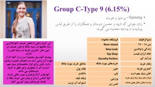 Group C-Type 9 (6.15%)
•Tammy–‫هویت‬ ‫و‬ ‫پرستیژ‬
•‫طری‬ ‫از‬ ‫را‬ ‫همکاران‬ ‫و‬ ‫دوستان‬ ‫تحسین‬ ‫و‬ ‫تایید‬ ‫که‬ ‫جوانی‬ ‫زنان‬‫لباس‬ ‫ق‬
‫گیرند‬ ‫می‬ ‫محدود‬ ‫بودجه‬ ‫با‬ ‫پوشیدن‬
‫دموگرافیک‬
‫سن‬18-25
‫والدین‬ ‫با‬ ‫زندگی‬
‫قیمت‬ ‫ارزان‬ ‫خانه‬
‫کم‬ ‫درآمد‬
‫رفتار‬‫خرید‬
‫هزینه‬ ‫کمترین‬
‫است‬ ‫مهم‬ ‫بسیار‬ ‫فشن‬
‫خری‬ ‫برای‬ ‫زیاد‬ ‫بسیار‬ ‫زمان‬ ‫صرف‬‫د‬
‫مهمی‬ ‫مسائل‬ ‫استایل‬ ‫و‬ ‫برند‬‫هس‬‫تند‬
‫دلخواه‬ ‫فروشگاه‬
River Island
New Look
Top Shop
Dorothy Perkins
‫خریدهای‬‫عالقه‬ ‫مورد‬
‫جین‬
‫تاپ‬
‫ورزشی‬
‫لباس‬‫زیر‬
‫مناطق‬‫عالقه‬ ‫مورد‬ ‫خرید‬
‫پول‬ ‫بلک‬
‫دانکستر‬
‫ویک‬‫فیلد‬
‫استوک‬‫ترنت‬ ‫آن‬
‫ب‬ ‫آنها‬ ،‫هستند‬ ‫تناقض‬ ‫با‬ ‫زنانی‬ ‫گروه‬ ‫این‬‫االترین‬
‫هستن‬ ‫فشن‬ ‫به‬ ‫عالقه‬ ‫زمینه‬ ‫در‬ ‫خانمها‬ ‫رده‬‫در‬ ،‫د‬
‫فشن‬ ‫زمینه‬ ‫در‬ ‫هزینه‬ ‫کمترین‬ ‫حال‬ ‫عین‬‫را‬
‫دارند‬.
‫ک‬ ‫آنجا‬ ‫از‬ ‫و‬ ‫است‬ ‫محدود‬ ‫بسیار‬ ‫آنها‬ ‫بودجه‬‫از‬ ‫ه‬
‫زی‬ ‫اهمیت‬ ‫ذهنشان‬ ‫در‬ ‫آیند‬ ‫برنمی‬ ‫آن‬ ‫عهده‬‫ادی‬
‫دارد‬.‫بس‬ ‫شخصیتشان‬ ‫ابزار‬ ‫برای‬ ‫لباس‬‫مهم‬ ‫یار‬
‫گروه‬ ‫به‬ ‫تعلق‬ ‫برای‬ ‫مجوزی‬ ‫را‬ ‫آن‬ ‫و‬ ‫است‬
‫دانند‬ ‫می‬ ‫دوستانشان‬
‫دارند‬ ‫خالی‬ ‫جیب‬ ‫و‬ ‫فراوان‬ ‫آزاد‬ ‫وقت‬ ‫آنها‬
‫بل‬ ،‫خرند‬ ‫نمی‬ ‫بیشتر‬ ‫و‬ ‫ارزان‬ ‫اجناس‬ ‫آنها‬‫از‬ ‫که‬
‫کنند‬ ‫می‬ ‫کم‬ ‫بسیار‬ ‫خریدشان‬ ‫تعداد‬
 