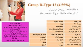 Group D-Type 12 (4.55%)
•Annable–‫پوش‬ ‫خوش‬ ‫بازهای‬ ‫فشن‬
•‫لیبلها‬ ‫بهترین‬ ‫و‬ ‫کردن‬ ‫خرج‬ ‫باالی‬ ‫توان‬ ‫با‬ ‫جوان‬ ‫زنانی‬
‫دموگرافیک‬
‫سن‬18-25
‫والدین‬ ‫با‬ ‫زندگی‬
‫های‬ ‫خانه‬‫گران‬ ‫بسیار‬
‫درآمد‬‫باال‬ ‫مصرف‬ ‫قابل‬
‫رفتار‬‫خرید‬
‫هزینه‬‫زیاد‬ ‫خیلی‬
‫محور‬ ‫دیزاینر‬ ‫برندهای‬
‫استایل‬ ‫و‬ ‫کیفیت‬ ‫بر‬ ‫تمرکز‬
‫گرانتری‬ ‫خرید‬ ‫دنبال‬ ‫به‬ ‫حراج‬ ‫در‬‫ن‬
‫اقالم‬
‫دلخواه‬ ‫فروشگاه‬
Gap
John Lewis
‫فروشگاههای‬‫بر‬ ‫مستقل‬‫ندها‬
River Island
‫خریدهای‬‫عالقه‬ ‫مورد‬
‫بوتهای‬‫کژوال‬
‫فیت‬ ‫تاپهای‬
‫کت‬
‫روسری‬
‫مناطق‬‫عالقه‬ ‫مورد‬ ‫خرید‬
‫کینگستون‬
‫لندن‬ ‫غرب‬
‫بروملی‬
‫تانبریج‬
‫دارند‬ ‫باالیی‬ ‫تمکن‬
‫خرند‬ ‫می‬ ‫را‬ ‫ها‬ ‫گرانترین‬
‫هر‬ ‫از‬ ‫بتوانند‬ ‫تا‬ ‫خرند‬ ‫نمی‬ ‫زیاد‬ ‫تعداد‬ ‫اما‬‫چیز‬
‫بخرند‬ ‫را‬ ‫گرانترین‬
‫نیستند‬ ‫متمرکز‬ ‫کیفیت‬ ‫روی‬ ‫خرید‬ ‫در‬‫را‬ ‫آن‬ ‫و‬
‫گیرند‬ ‫می‬ ‫فرض‬ ‫پیش‬
‫می‬ ‫اجناس‬ ‫گرانترین‬ ‫رو‬ ‫دست‬ ‫حراجها‬ ‫در‬
‫معم‬ ‫کاالی‬ ‫غیرحراج‬ ‫قیمت‬ ‫با‬ ‫تا‬ ‫گذارند‬‫ولیتر‬
‫کند‬ ‫برابری‬
‫کنند‬ ‫می‬ ‫خرید‬ ‫اعتباری‬ ‫کارت‬ ‫با‬
 