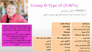 Group D-Type 15 (5.96%)
•Marylin–‫ضروری‬ ‫و‬ ‫محلی‬
•‫محلی‬ ‫بصورت‬ ‫تهیه‬ ‫قابل‬ ‫محدود‬ ‫خرید‬ ‫با‬ ‫میانسال‬ ‫زنان‬
‫دموگرافیک‬
‫سن‬46-55
‫ز‬‫دارای‬ ‫وج‬‫بزرگسال‬ ‫فرزندان‬
‫متویط‬ ‫درآمد‬
‫روستاها‬ ‫یا‬ ‫حومه‬ ‫زندگی‬
‫رفتار‬‫خرید‬
‫می‬ ‫همسرش‬ ‫و‬ ‫خودش‬ ‫برای‬
‫خرد‬
‫خرند‬ ‫می‬ ‫کالسیک‬ ‫اقالم‬
‫بیشتر‬ ‫هزینه‬‫متوسط‬ ‫از‬
‫باشد‬ ‫راحتتر‬ ‫هرجا‬ ‫خرید‬
‫دلخواه‬ ‫فروشگاه‬
Monsoon
BHS
TK Maxx
Mark one
‫خریدهای‬‫عالقه‬ ‫مورد‬
‫ژاکتهای‬‫رسمی‬
‫رسمی‬ ‫شلوارهای‬
‫شرت‬ ‫تی‬
‫زیر‬ ‫لباس‬
‫مناطق‬‫عالقه‬ ‫مورد‬ ‫خرید‬
‫آبردین‬
‫شروزبری‬
‫پرستون‬
‫تاونتون‬
‫متو‬ ‫از‬ ‫بیشتر‬ ‫دو‬ ‫هر‬ ‫همسرشان‬ ‫و‬ ‫خود‬ ‫برای‬‫سط‬
‫خرید‬ ‫متوسط‬ ‫از‬ ‫باالتر‬ ‫قیمت‬ ‫با‬ ‫و‬ ‫جامعه‬‫کنند‬ ‫می‬
‫ن‬ ‫لذت‬ ‫خرید‬ ‫برای‬ ‫گذاشتن‬ ‫وقت‬ ‫از‬ ‫خیلی‬‫می‬
‫برند‬
‫نیاز‬ ‫که‬ ‫اند‬ ‫رسیده‬ ‫زندگی‬ ‫از‬ ‫مقطعی‬ ‫به‬‫برای‬ ‫ی‬
‫ندارند‬ ‫ظواهر‬ ‫طریق‬ ‫از‬ ‫وجود‬ ‫ابراز‬
‫نیستند‬ ‫حراج‬ ‫دنبال‬ ‫خیلی‬
‫دور‬ ‫شهر‬ ‫مرکز‬ ‫از‬ ‫معموال‬ ‫زندگیشان‬ ‫مکان‬‫است‬
‫دس‬ ‫در‬ ‫زیادی‬ ‫خرید‬ ‫های‬ ‫گزینه‬ ‫بنابراین‬‫ترس‬
‫ندارند‬
 