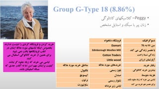 Group G-Type 18 (8.86%)
•Peggy–‫کاتالوگی‬ ‫کالسیکهای‬
•‫مشخص‬ ‫استایل‬ ‫و‬ ‫سبک‬ ‫با‬ ‫پیر‬ ‫زنان‬
‫دموگرافیک‬
‫سن‬55‫باال‬ ‫به‬
‫با‬‫همسر‬‫می‬ ‫زندگی‬‫کند‬
‫راحت‬ ‫نسبتا‬ ‫زندگی‬
‫ارزان‬ ‫آپارتمان‬
‫رفتار‬‫خرید‬
‫بیشترین‬‫کاتالوگ‬ ‫خرید‬‫ی‬
‫متوسط‬ ‫هزینه‬
‫نک‬ ‫جلوه‬ ‫زیاد‬ ‫که‬ ‫خرد‬ ‫می‬ ‫لباسی‬‫ند‬
‫کند‬ ‫می‬ ‫خرید‬ ‫هم‬ ‫همسر‬ ‫برای‬
‫دلخواه‬ ‫فروشگاه‬
Damart
Edinborough Woollen Mill
Cotton Traders
Little wood
‫خریدهای‬‫عالقه‬ ‫مورد‬
‫بلوز‬‫رسمی‬
‫صندل‬
‫رسمی‬ ‫شلوار‬
‫لباس‬‫مردانه‬ ‫زیر‬
‫مناطق‬‫عالقه‬ ‫مورد‬ ‫خرید‬
‫بلکپول‬
‫ایپسویچ‬
‫برتون‬
‫ساوتپورت‬
‫ن‬ ‫دوست‬ ‫را‬ ‫گردی‬ ‫فروشگاه‬ ‫و‬ ‫کردن‬ ‫خرید‬‫دارند‬
‫ای‬ ‫عالقه‬ ‫مورد‬ ‫لباسهای‬ ‫اینکه‬ ‫بخصوص‬‫در‬ ‫شان‬
‫شود‬ ‫نمی‬ ‫یافت‬ ‫فروشگاهها‬ ‫اغلب‬
‫استقبال‬ ‫کاتالوگی‬ ‫خرید‬ ‫از‬ ‫همین‬ ‫برای‬‫می‬
‫کنند‬
‫نباش‬ ‫گر‬ ‫جلوه‬ ‫زیاد‬ ‫که‬ ‫خرند‬ ‫می‬ ‫لباسی‬‫د‬
‫ج‬ ‫آنقدر‬ ‫نه‬ ‫اما‬ ‫اسن‬ ‫مهم‬ ‫برایشان‬ ‫کیفیت‬‫که‬ ‫دی‬
‫باشد‬ ‫اصلیشان‬ ‫مساله‬.
 