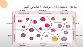 ‫مباحثه‬-‫کنیم‬ ‫شناسایی‬ ‫را‬ ‫خودمان‬ ‫بازار‬ ‫بخشهای‬
‫تجربه‬‫گرا‬ ‫فشن‬‫روز‬ ‫مد‬ ‫و‬ ‫قیمت‬‫باال‬
‫محور‬ ‫استایل‬ ` ‫پرخرج‬
‫کم‬‫خرج‬ ‫کیفیت‬‫محور‬
‫پایین‬ ‫قیمت‬ ‫کاربردی‬ ‫محافظه‬‫کار‬
 